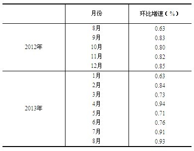 中国20 8年国民经济总量是多少_8毫升水是多少图片(2)